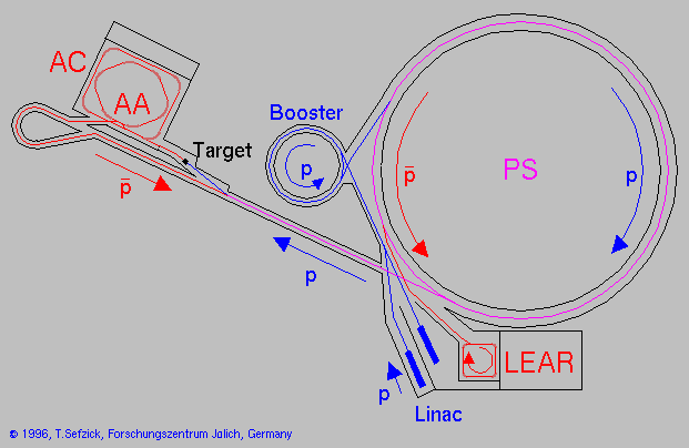Plan der CERN Beschleunigeranlage