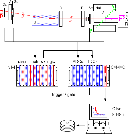 Scheme of the data acquisition system